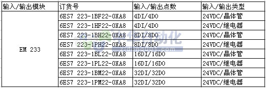 6ES7 223-1BF22-0XA8